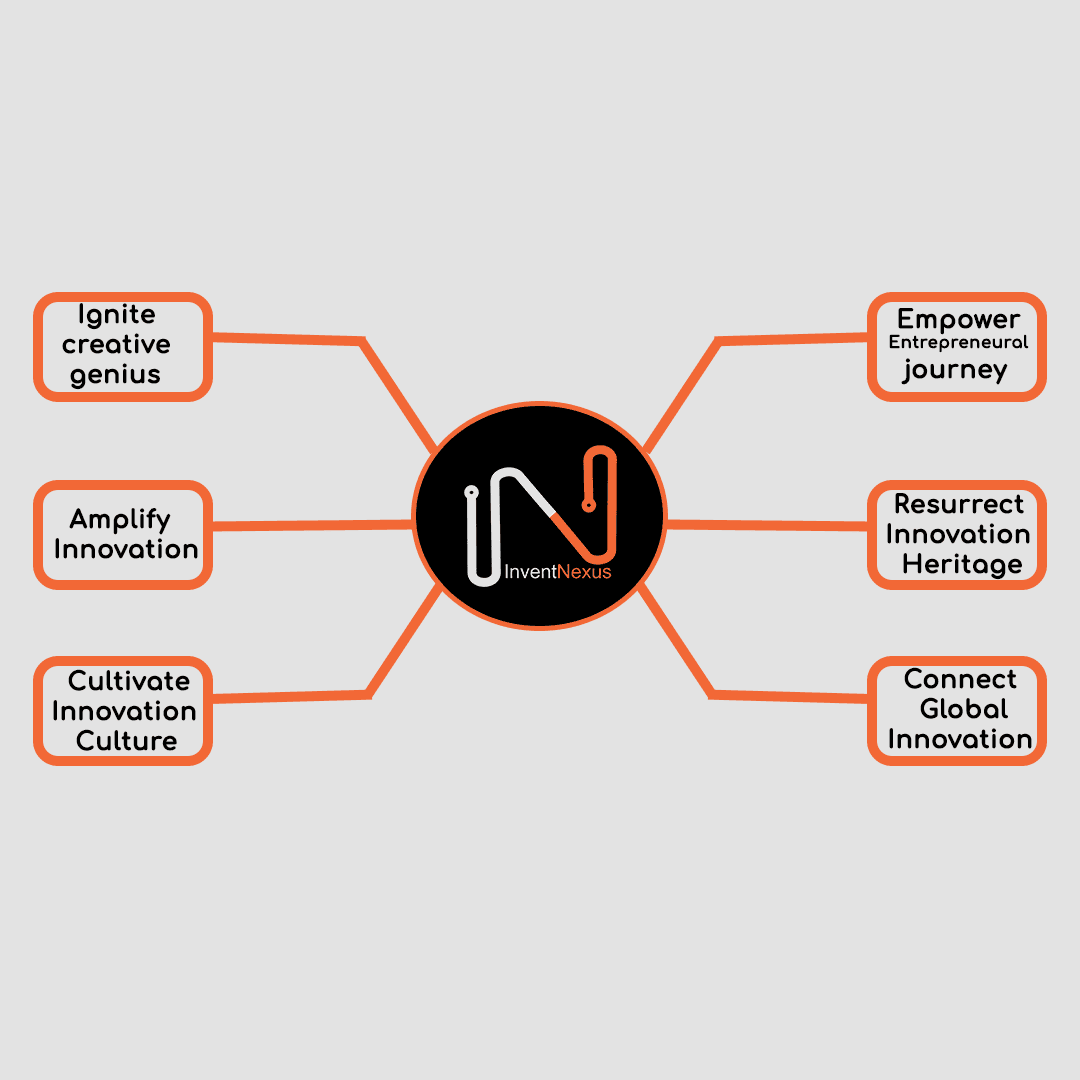 InventNexus Mission
